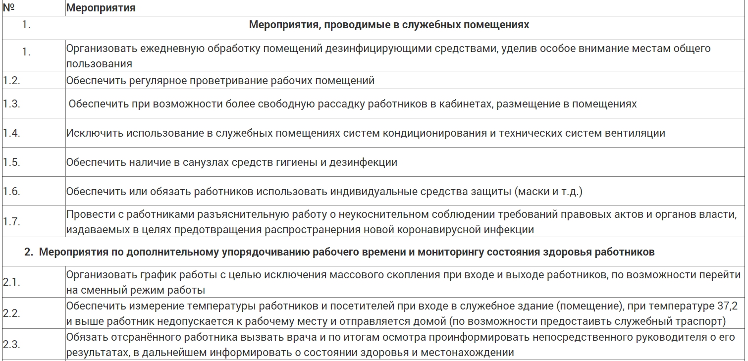 План действий связанных с введением в должность новых сотрудников