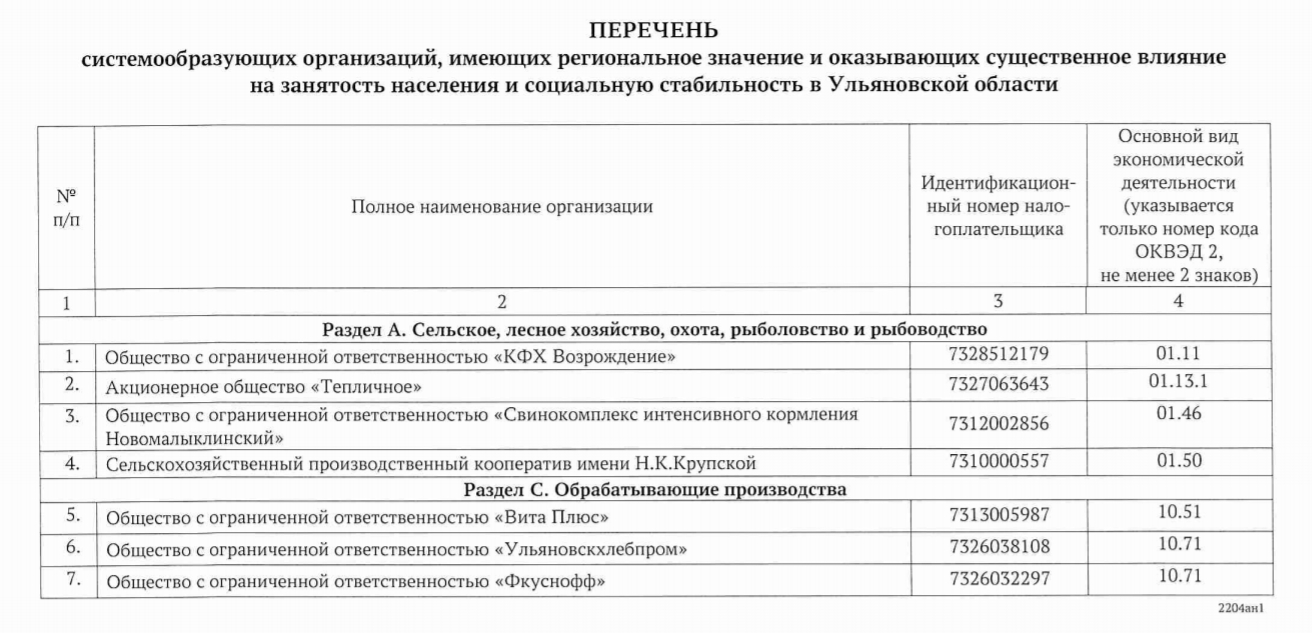 Перечень социально экономических статусов. Перечень системообразующих предприятий. Перечень системообразующих организаций России. Перечень системообразующих предприятий 2020. Список системообразующих предприятий 2022.