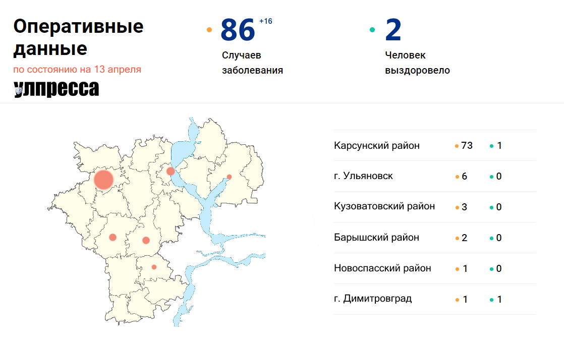 Погода в карсунском районе ульяновской