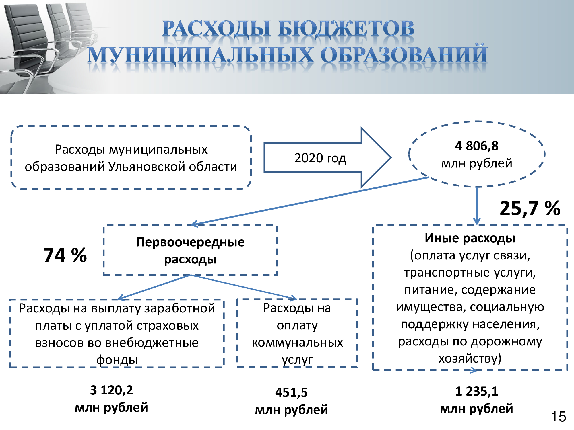 Налоговый период 2017 года