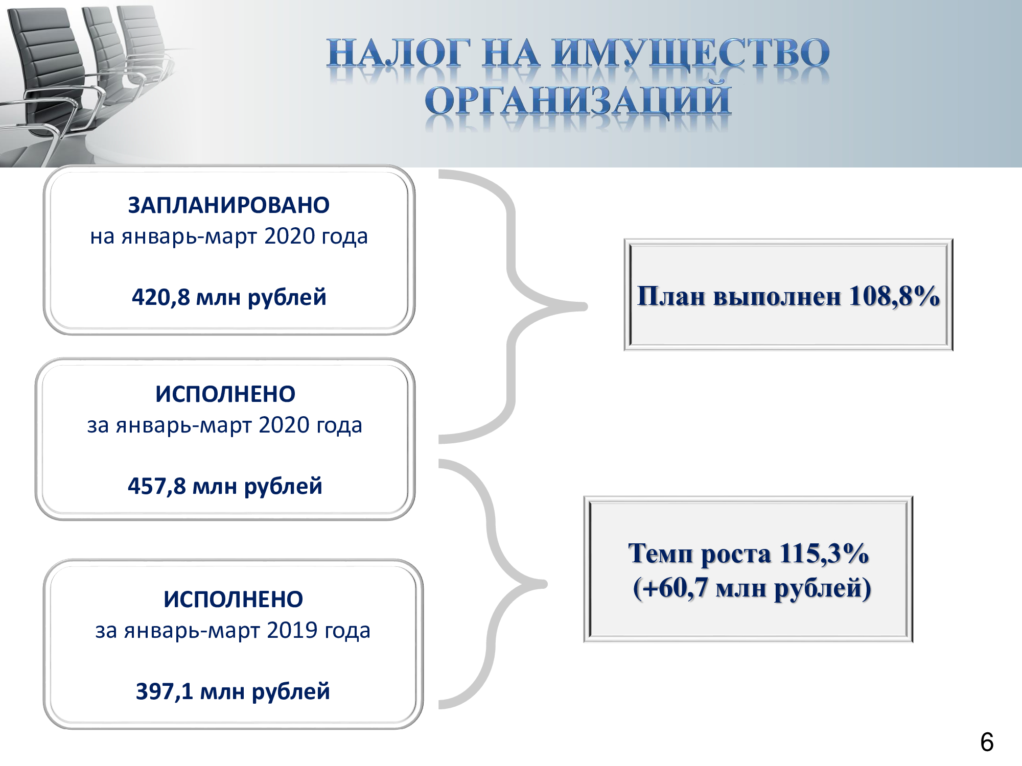 Презентация налоги в турции