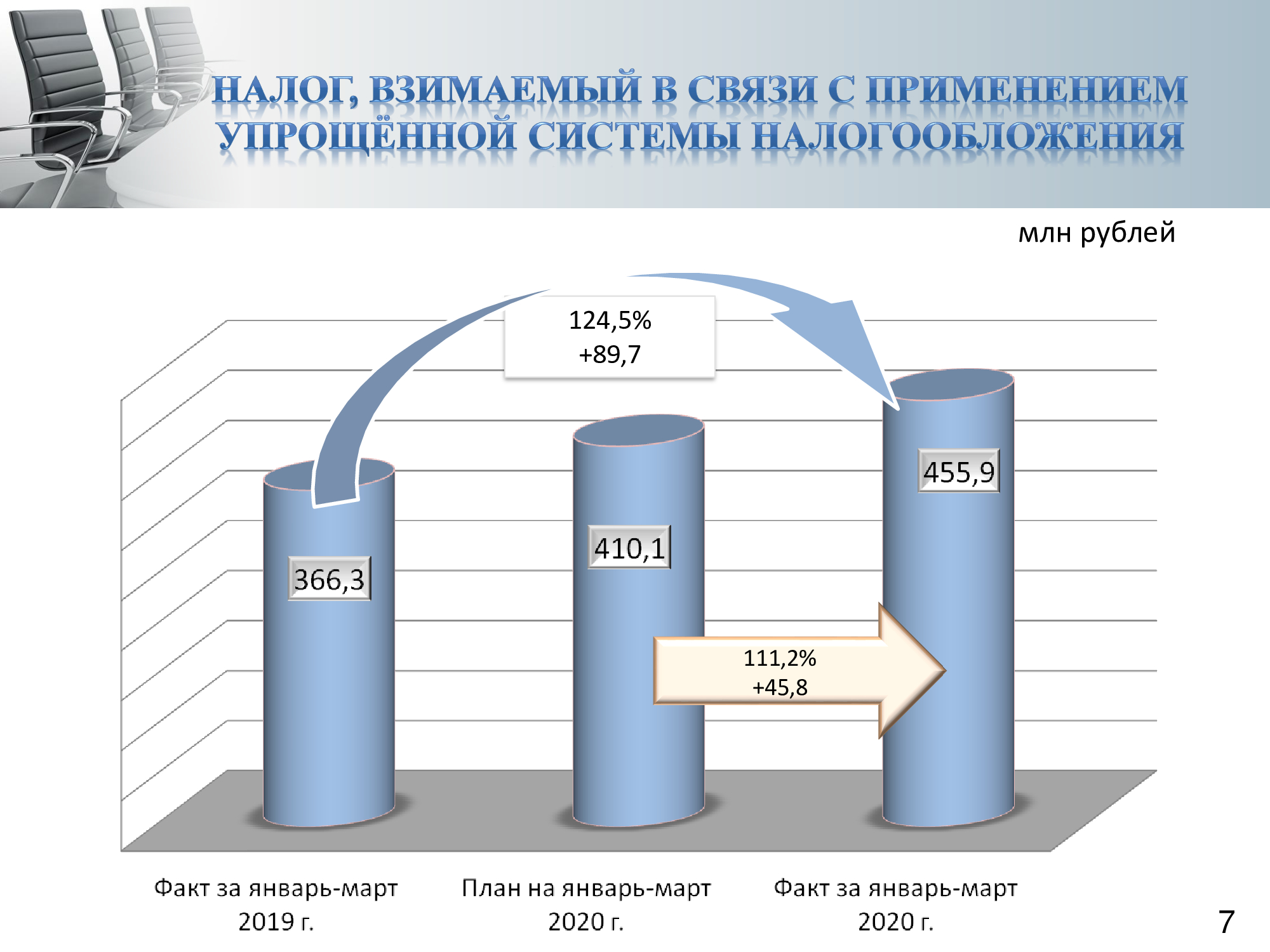 Презентация налоги в турции