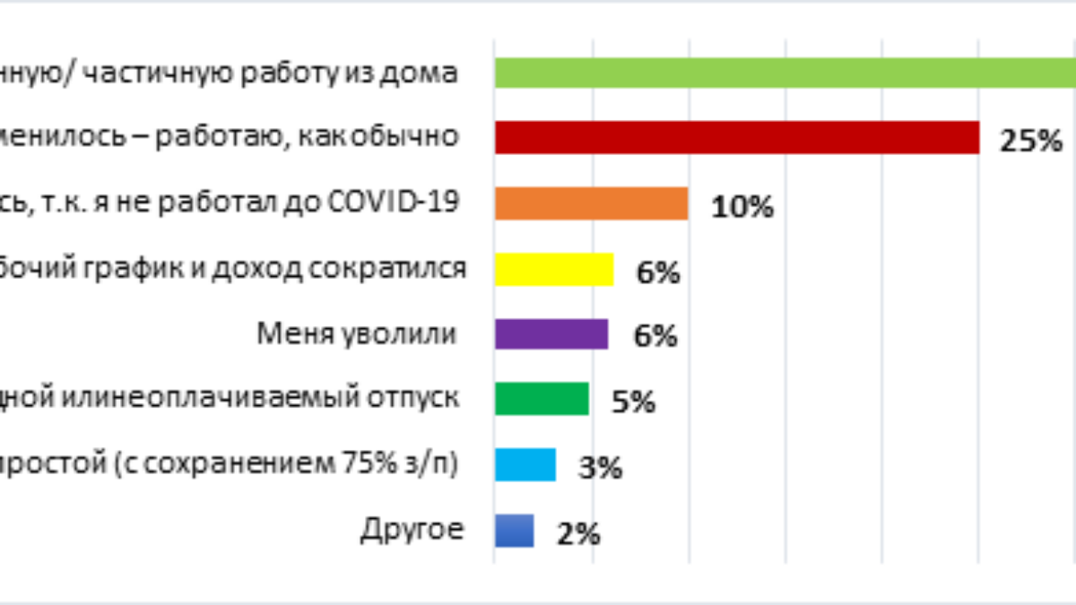 Реферат: 10 кризисов в работе маркетолога