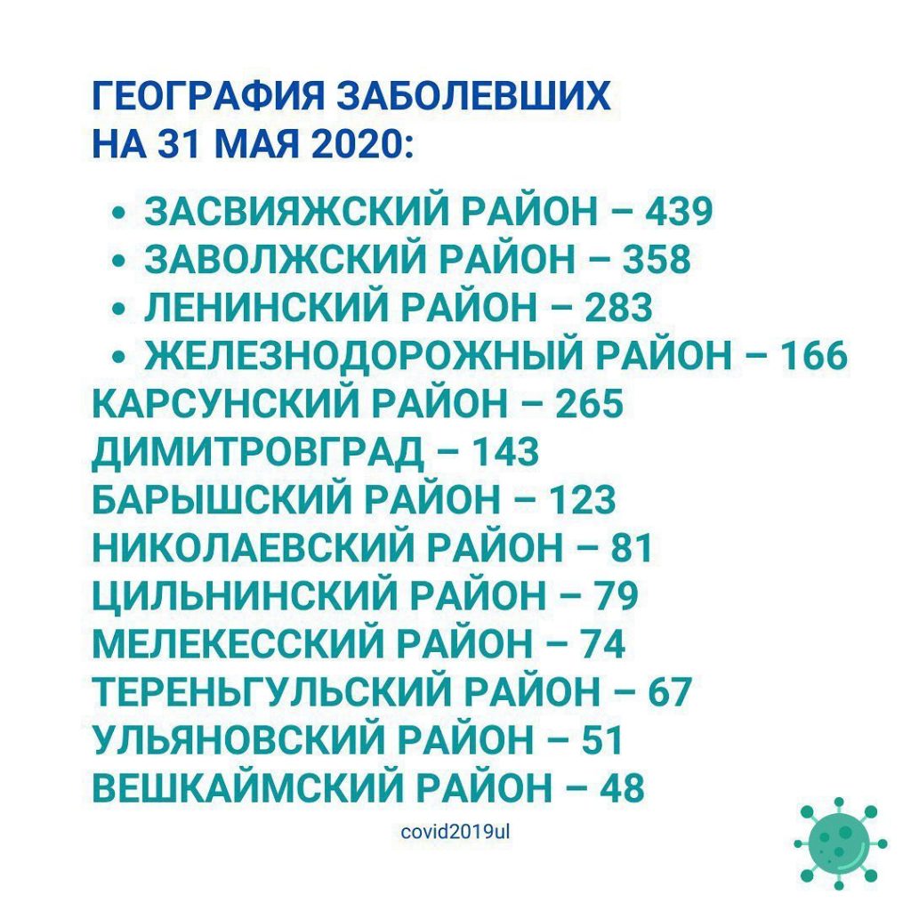 Региональный оперштаб: за сутки в Ульяновской области зарегистрирован 101  новый случай заболевания коронавирусом Улпресса - все новости Ульяновска