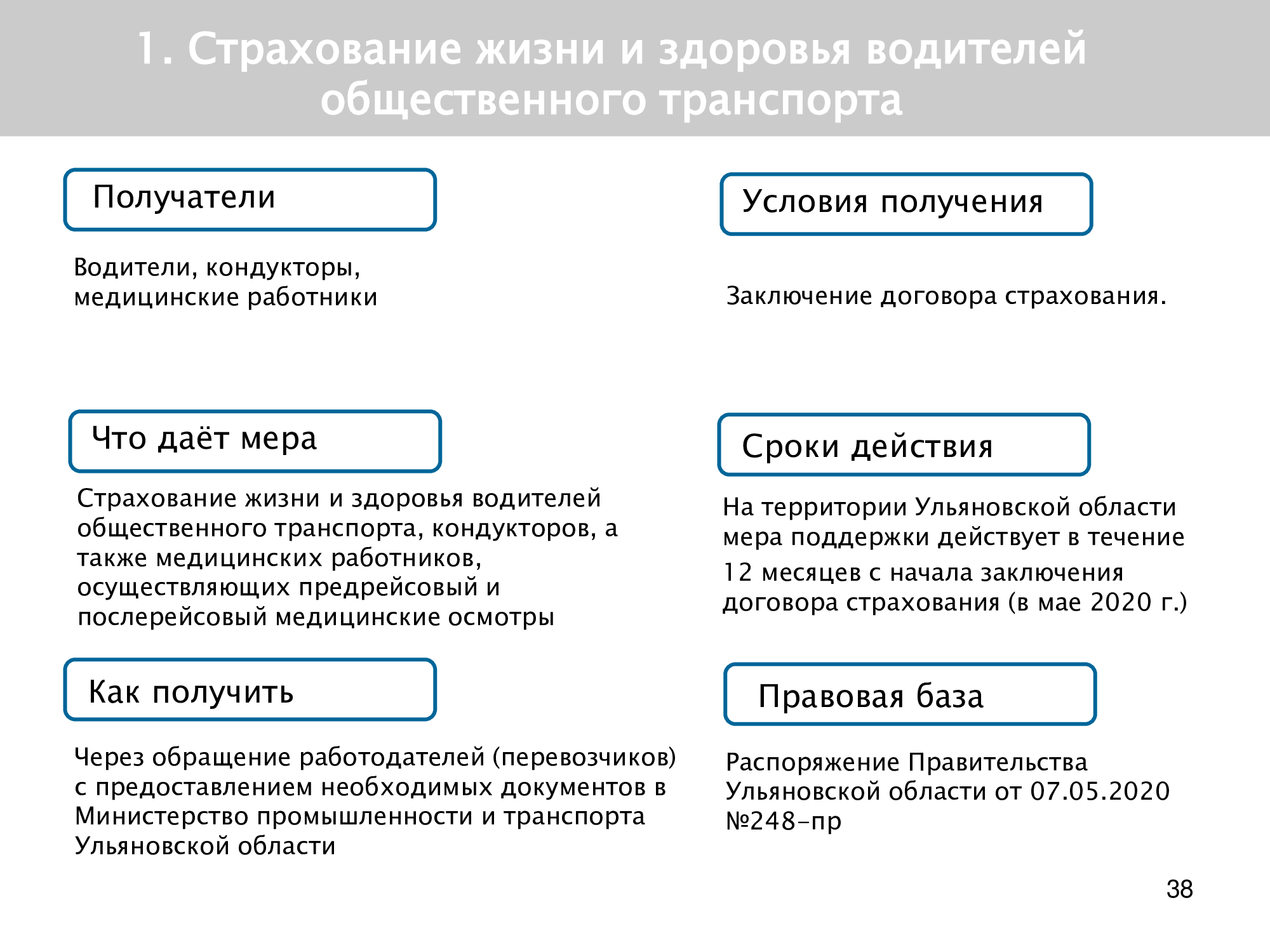 Условия ограничены. Меры поддержки граждан в декабре 2020. Меры правительства поддержке граждан в условиях санкций. Какие ограничения приняли в Ульяновской области на данный момент.