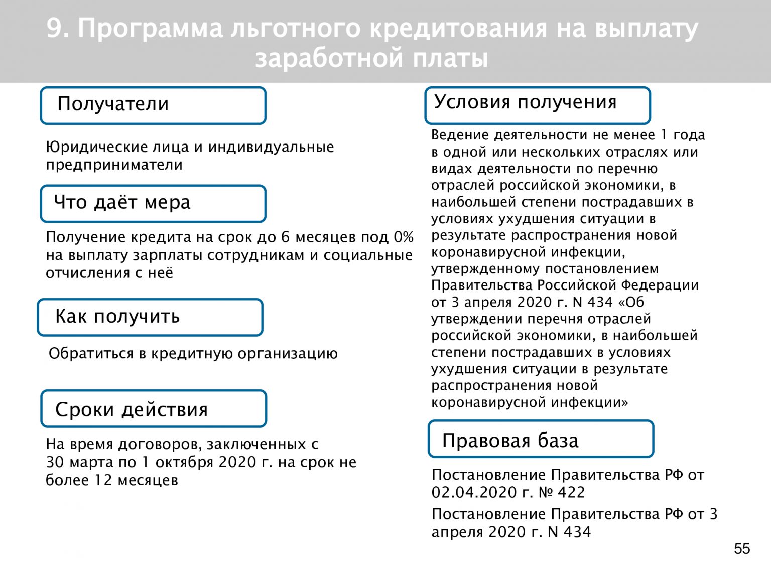 Перечень мер. Меры правительства поддержке граждан в условиях санкций. Меры поддержки граждан в условиях санкций. Условиями ограничения легатов. Меры поддержки по 149 ПП Ульяновской области картинки.