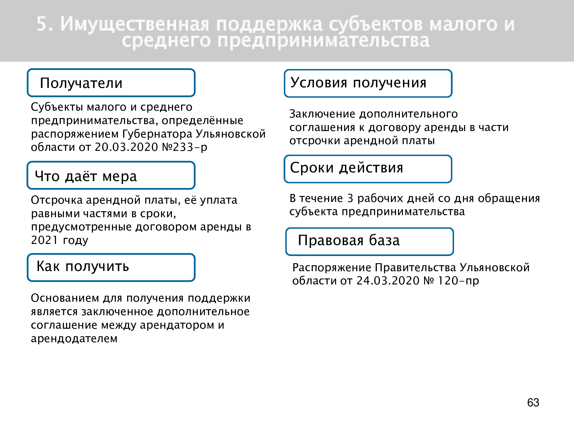 Список мер поддержки. Меры поддержки граждан презентация. Перечень мер поддержки малого или среднего. 149 ПП меры поддержки Ульяновской области картинки.