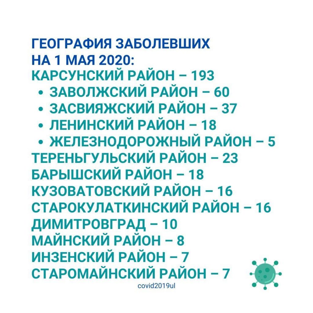 Региональный оперштаб: за сутки в регионе зарегистрировано 32 новых случая  заболевания коронавирусом Улпресса - все новости Ульяновска