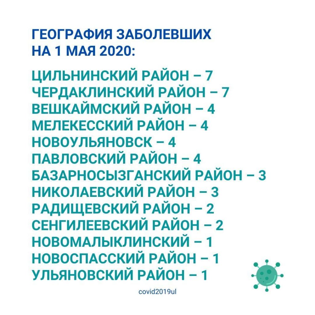 Региональный оперштаб: за сутки в регионе зарегистрировано 32 новых случая  заболевания коронавирусом Улпресса - все новости Ульяновска