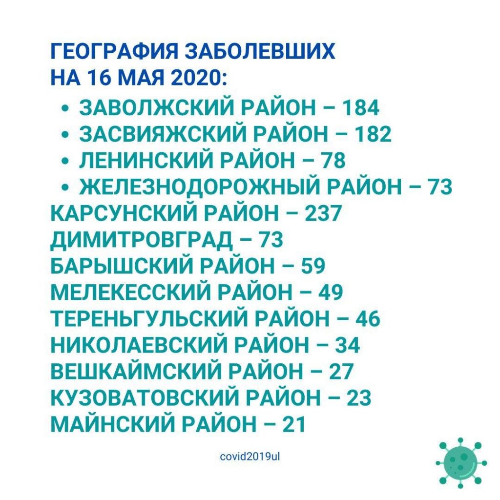 Региональный оперштаб: в Ульяновской области зарегистрирован 101 новый  случай заболевания коронавирусом Улпресса - все новости Ульяновска