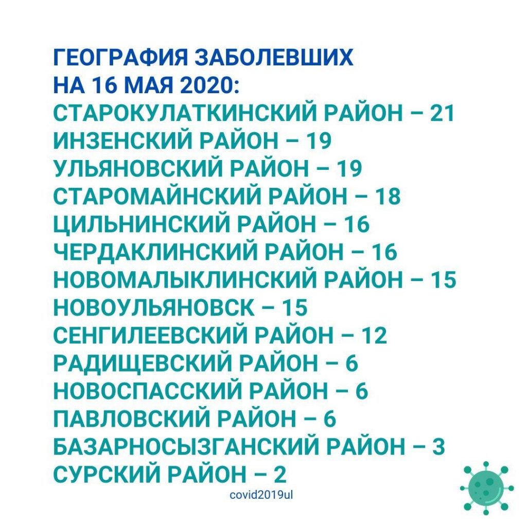 Региональный оперштаб: в Ульяновской области зарегистрирован 101 новый  случай заболевания коронавирусом Улпресса - все новости Ульяновска