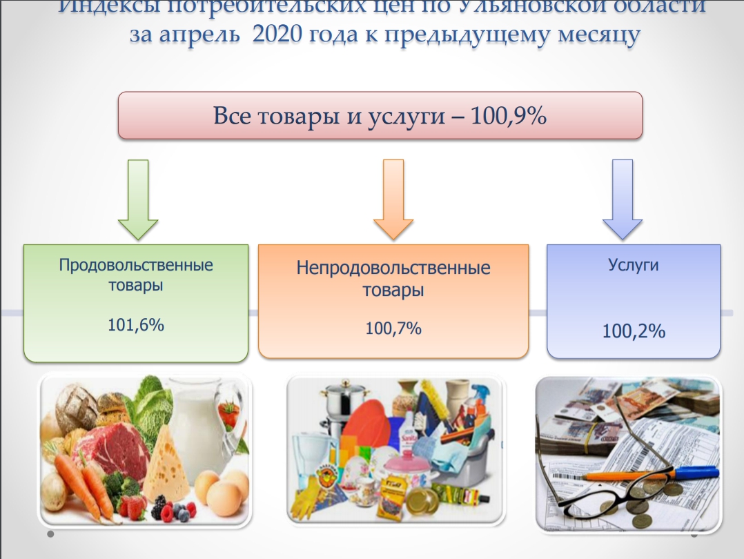 Потребительские услуги. Непотребительские товары это. Потребительская и Непотребительская вещь. Услугам потребительским товарам непотребительским. Непотребительские тары это.