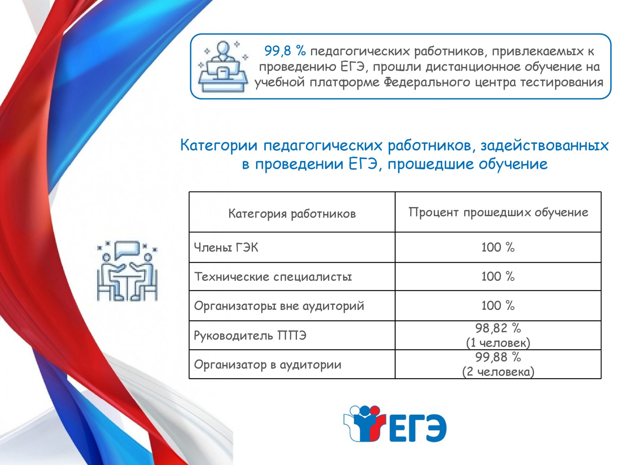 Сколько пишут егэ. Пересдача ЕГЭ 2021. Даты пересдачи ЕГЭ. Дополнительный период проведения ЕГЭ. Пересдача ЕГЭ В 2021 году.