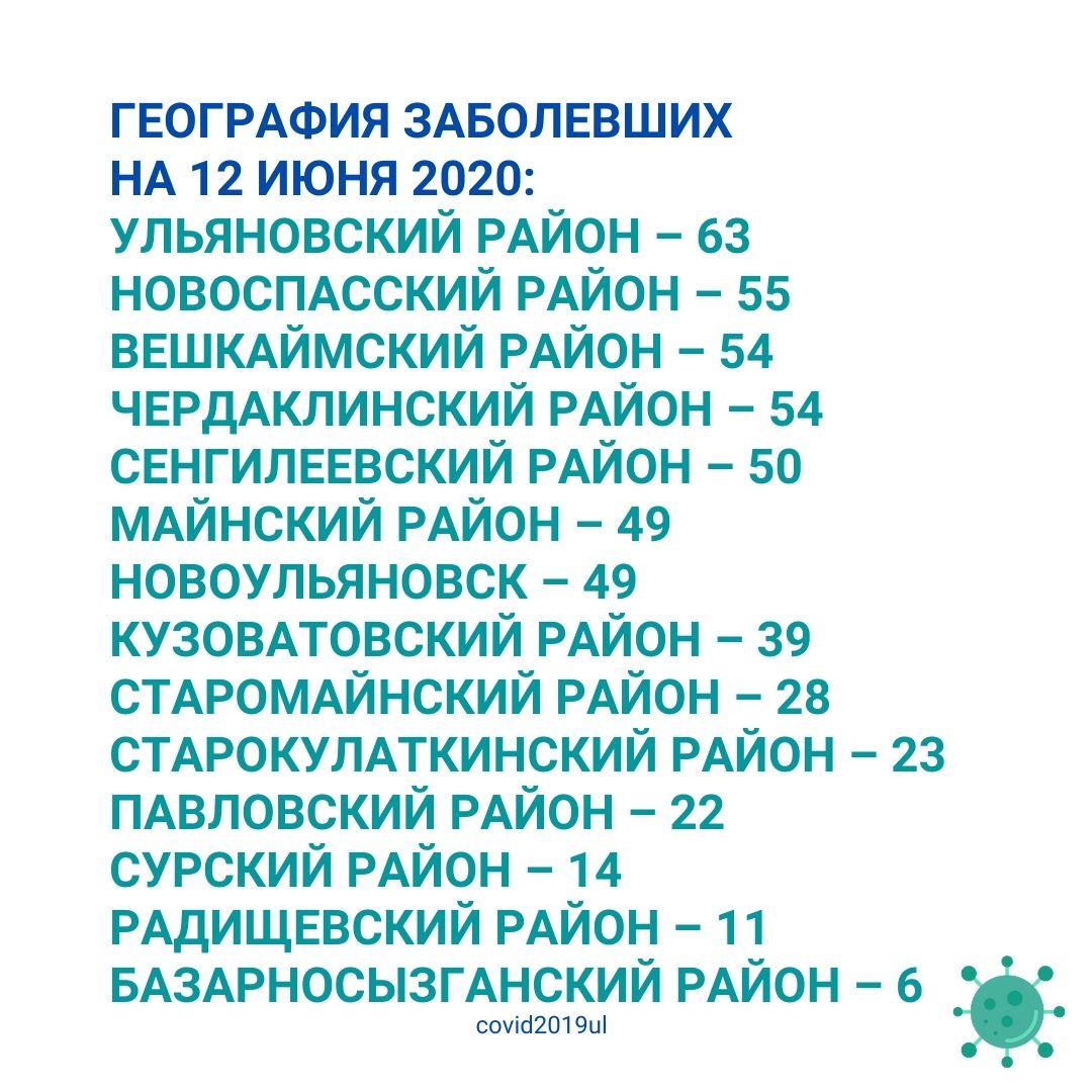 Коронавирус в области на сегодняшнюю. Ситуация коронавирус на сегодняшний день. Коронавирус в Ульяновске на сегодняшний день. Статистика коронавируса в Нижегородской области. Статистика коронавируса в 2023 году.