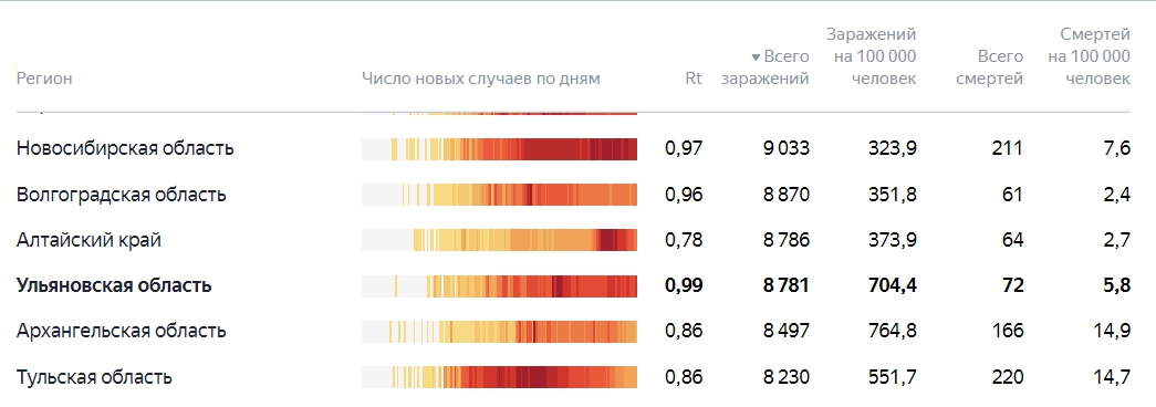 Оперштаб по коронавирусу в тверской области на сегодня карта