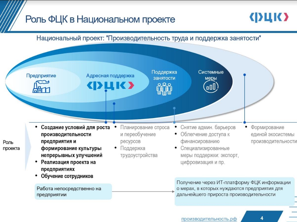 Роль национальных проектов