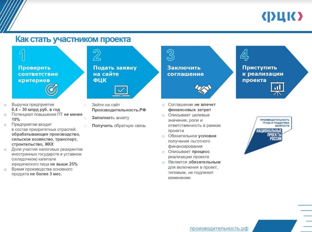 Национальный проект фцк