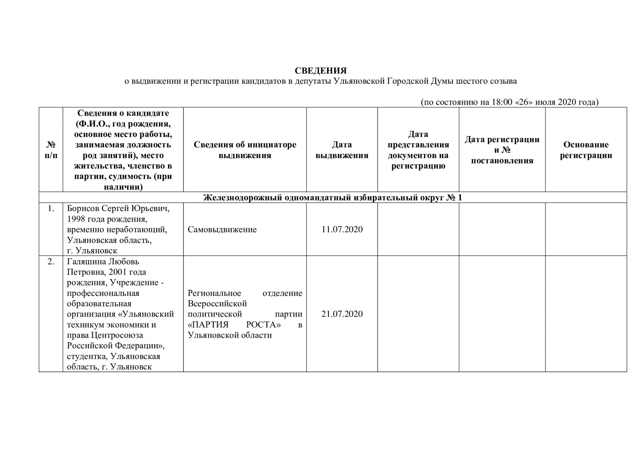 Как выдвигаются списки кандидатов в депутаты. Выдвижение и регистрация кандидатов в депутаты. Реестр претендентов на работу. Кандидат и списки кандидатов разница. Кто и как должен регистрировать выдвинутый список кандидатов?.