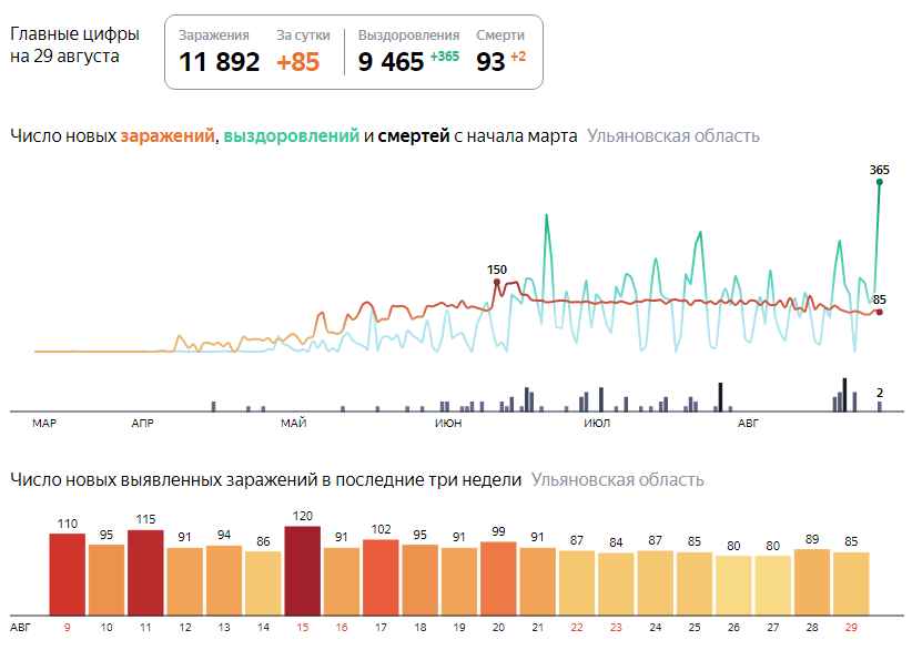 Зараженные за сутки количество