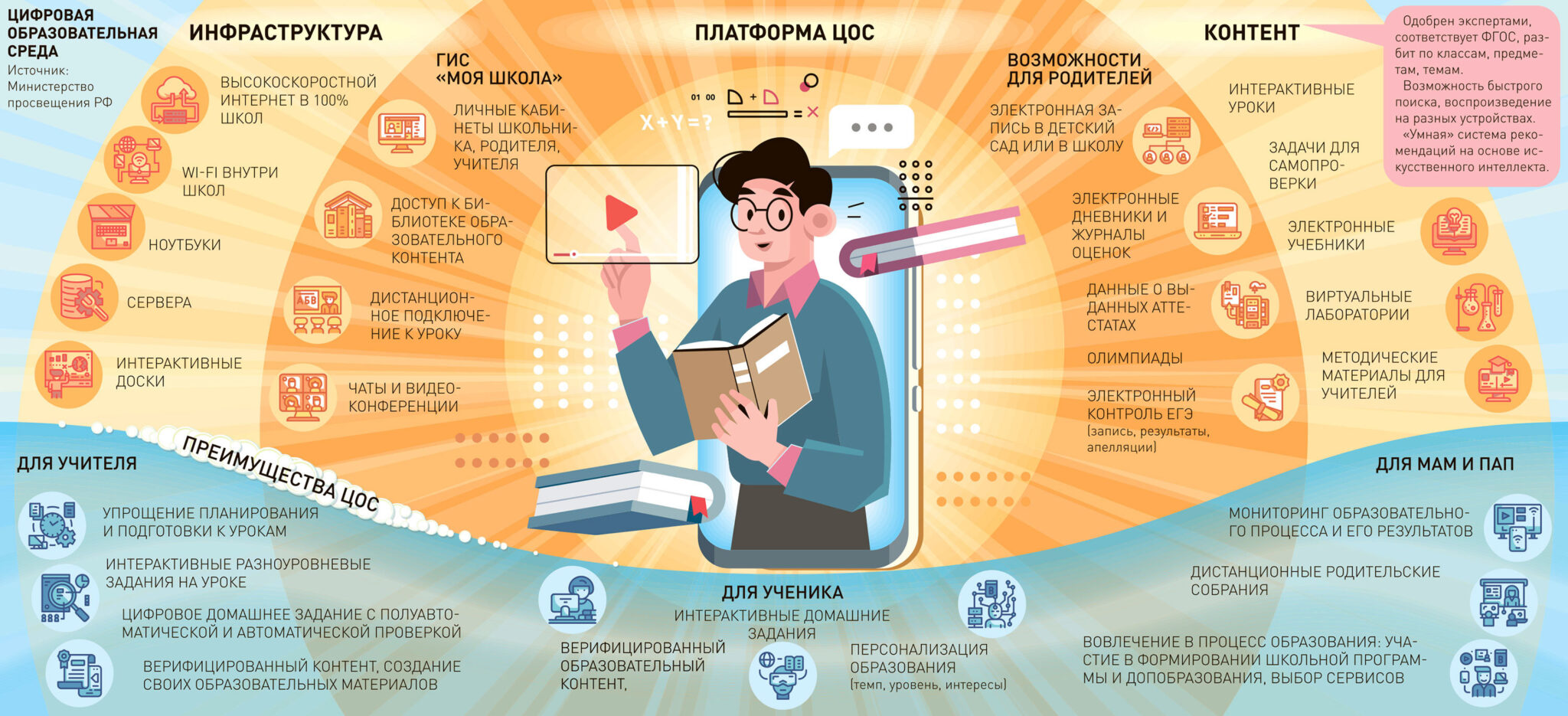 Новая школа федеральный проект