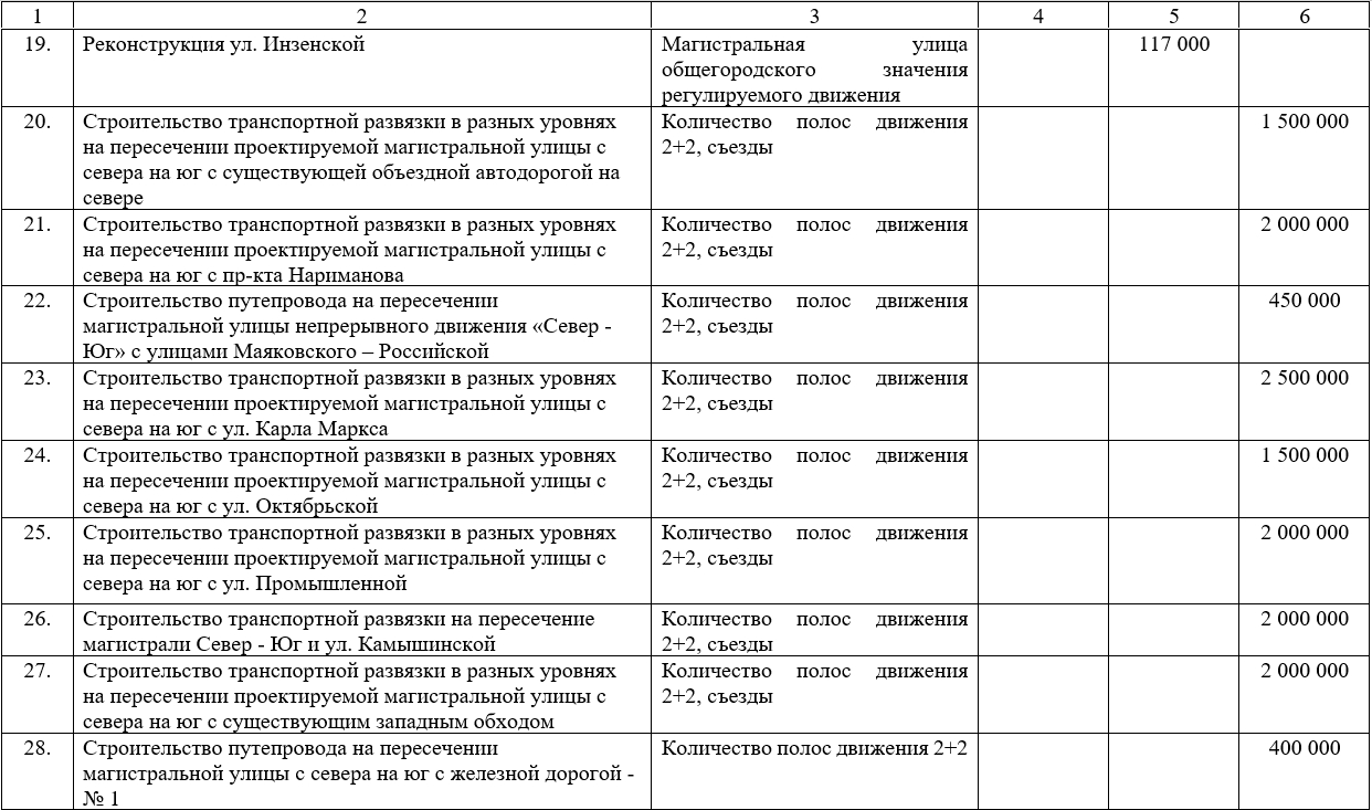 Региональный комплексный план транспортного обслуживания населения