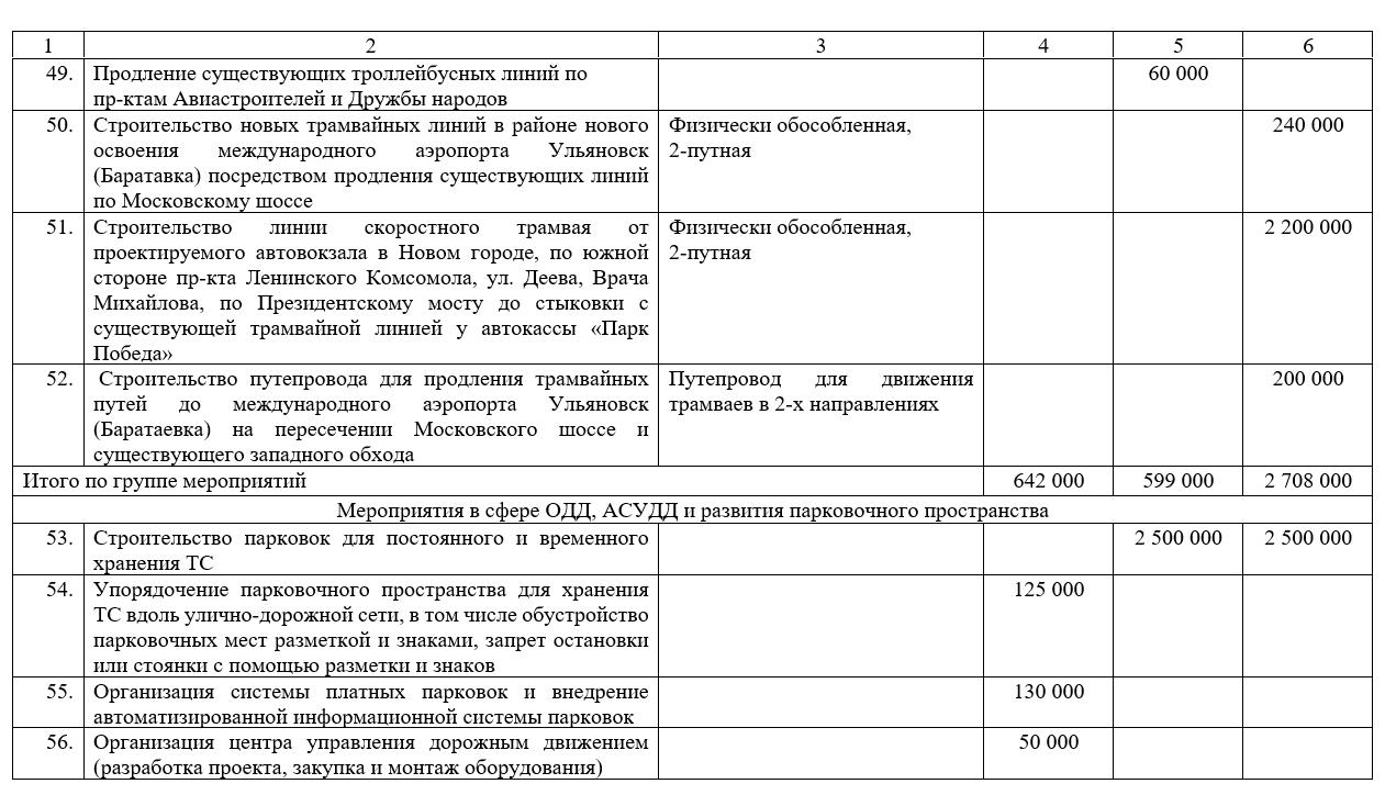 План развития транспортной инфраструктуры новосибирска