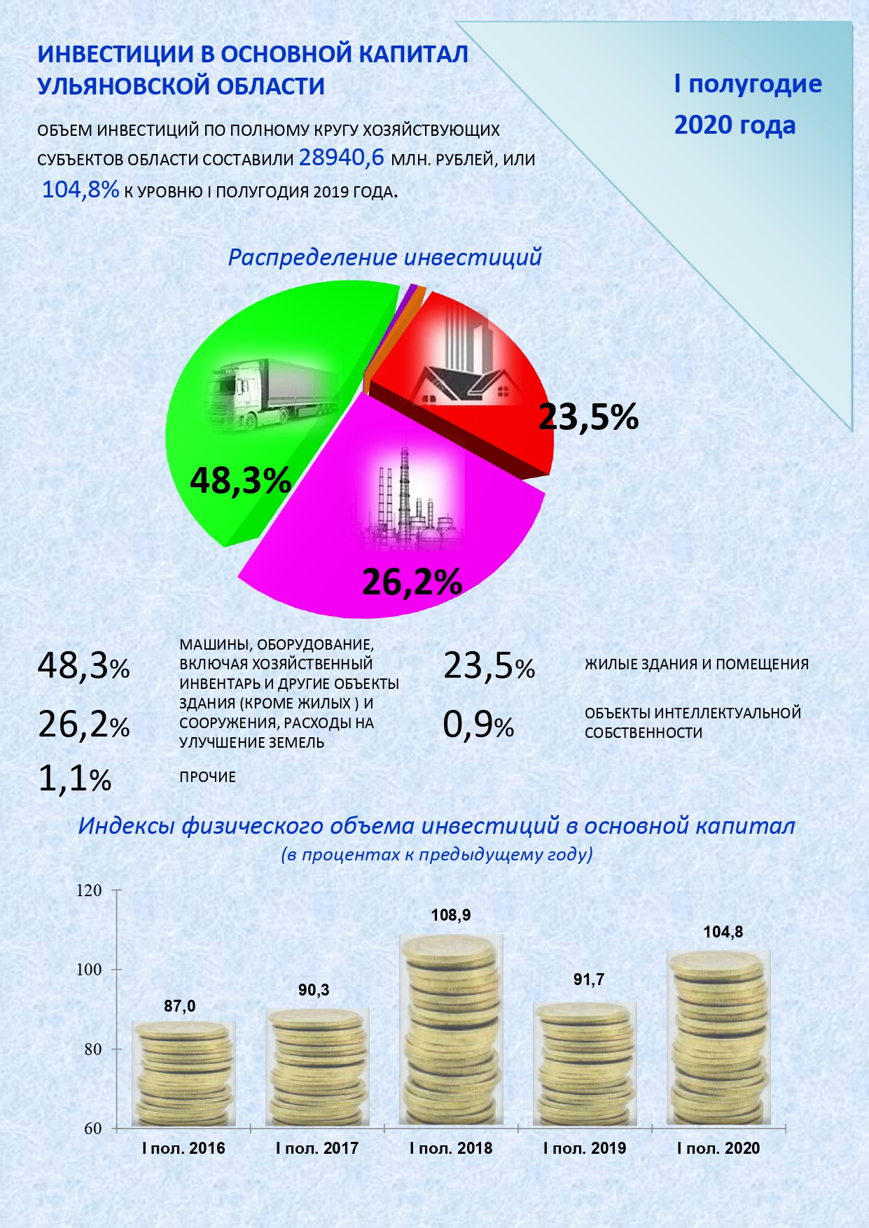 Инвестиции в основной капитал где посмотреть в 1с