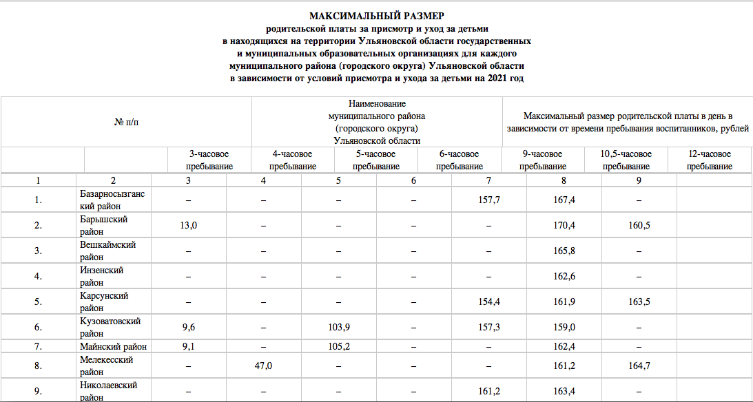 Родительская компенсация за детский. Родительская плата за детский сад в 2021. Компенсация родительской платы за детский сад в 2021 году. Плата за детский сад в 2021 году Московская область. Размер компенсации за детский сад в Московской области в 2022 году.