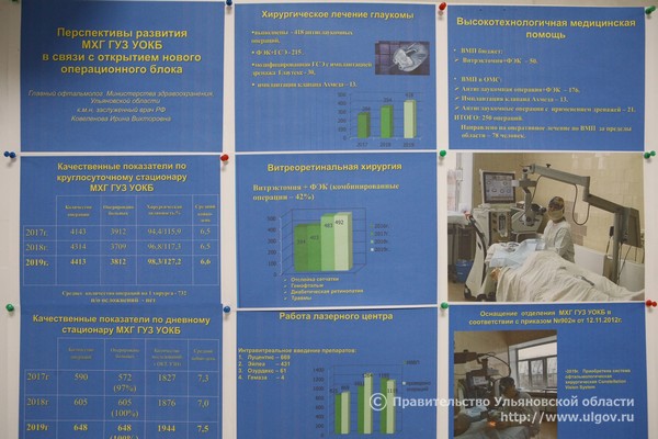 Приемное отделение областной больницы ульяновск. Ульяновск ГУЗ УОКБ торакальное отделение. Областная больница Ульяновск глазная. Отделение микрохирургии глаза при областной больнице Ульяновск.