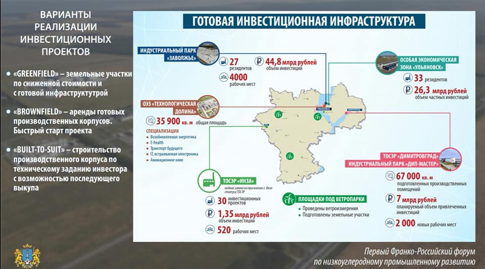 Атлас российских проектов по производству низкоуглеродного и безуглеродного водорода и аммиака