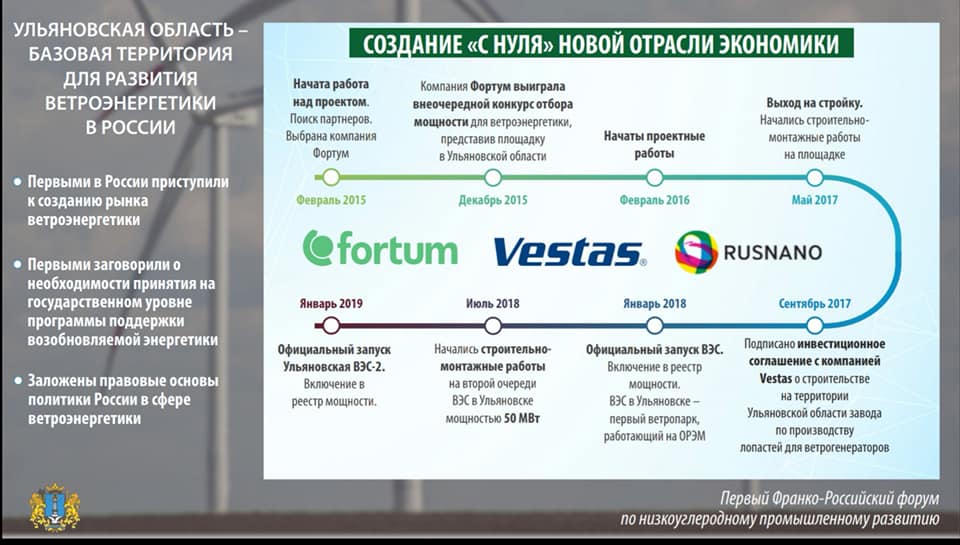 Атлас российских проектов по производству низкоуглеродного и безуглеродного водорода и аммиака