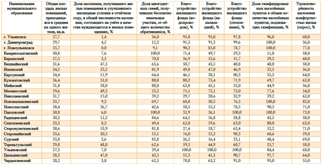 Зарплата продукцией. Доходы населения по районам. Чувашия в рейтинге по качеству жизни. Рейтинг регионов по качеству жизни на 2017 г. Доходы, обеспеченность.