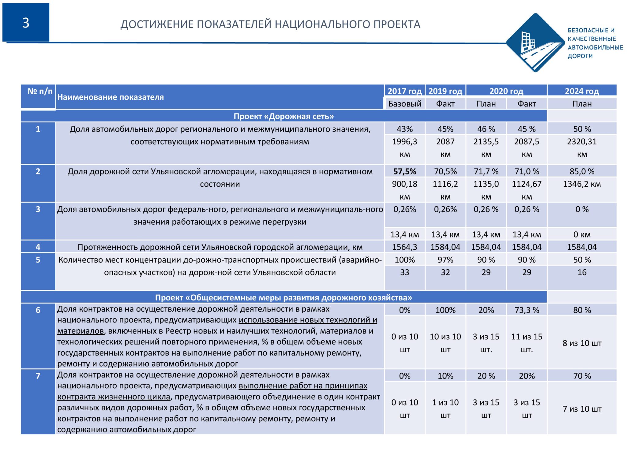 Целевой показатель национального проекта здравоохранение снижение смертности от