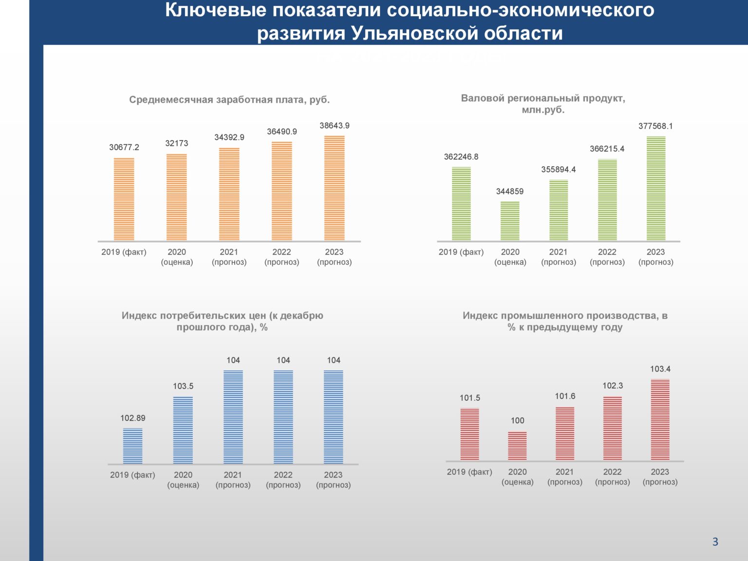 Период 22. Презентация бюджета на 2022. Презентация Минфина доходы. Министерство финансов презентация 2021. Презентации Минфин бюджет РФ.