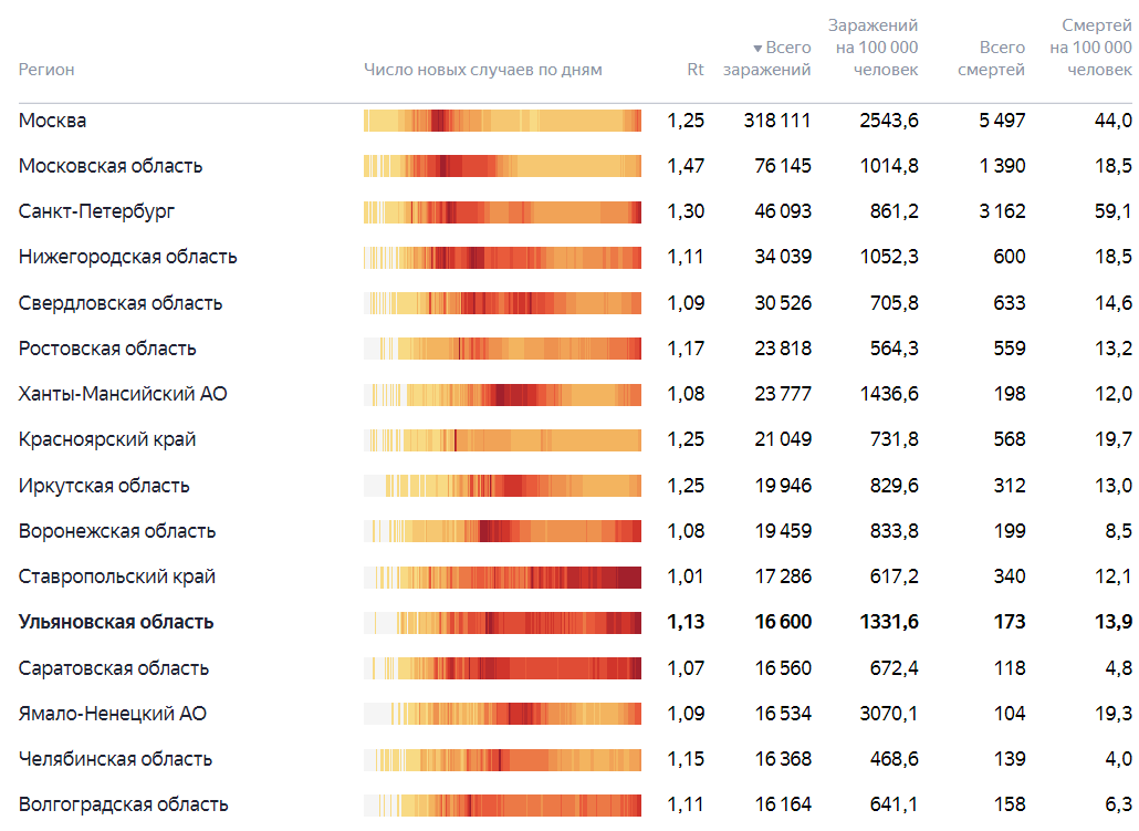 Индекс киев общий