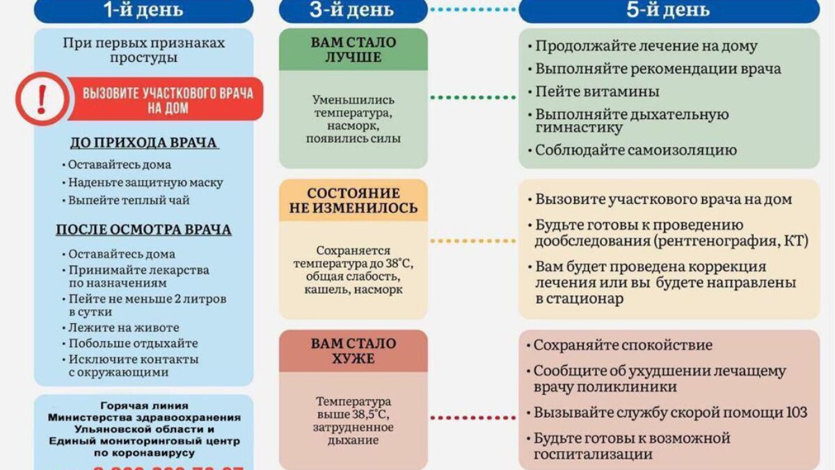 При первых признаках простуды