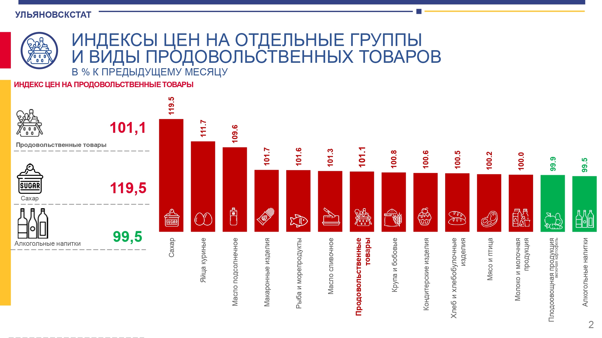 Повышение цен инфографика