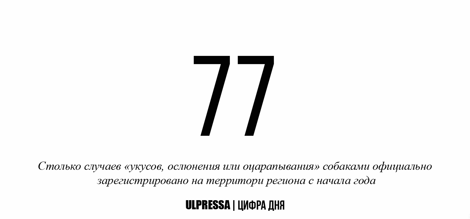 Цифра дня какая. Цифра дня. Пост цифра дня. Цифра дня ковид.