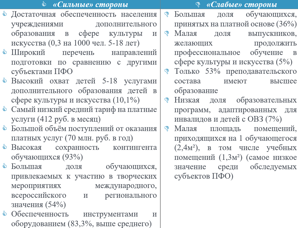 Меры совершенствования системы дополнительного образования в сфере культуры  и искусства. Исследование ЦСИ Улпресса - все новости Ульяновска