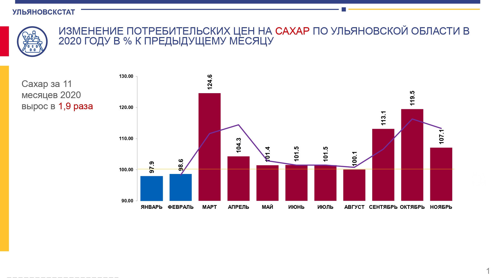 Рост цены сахара