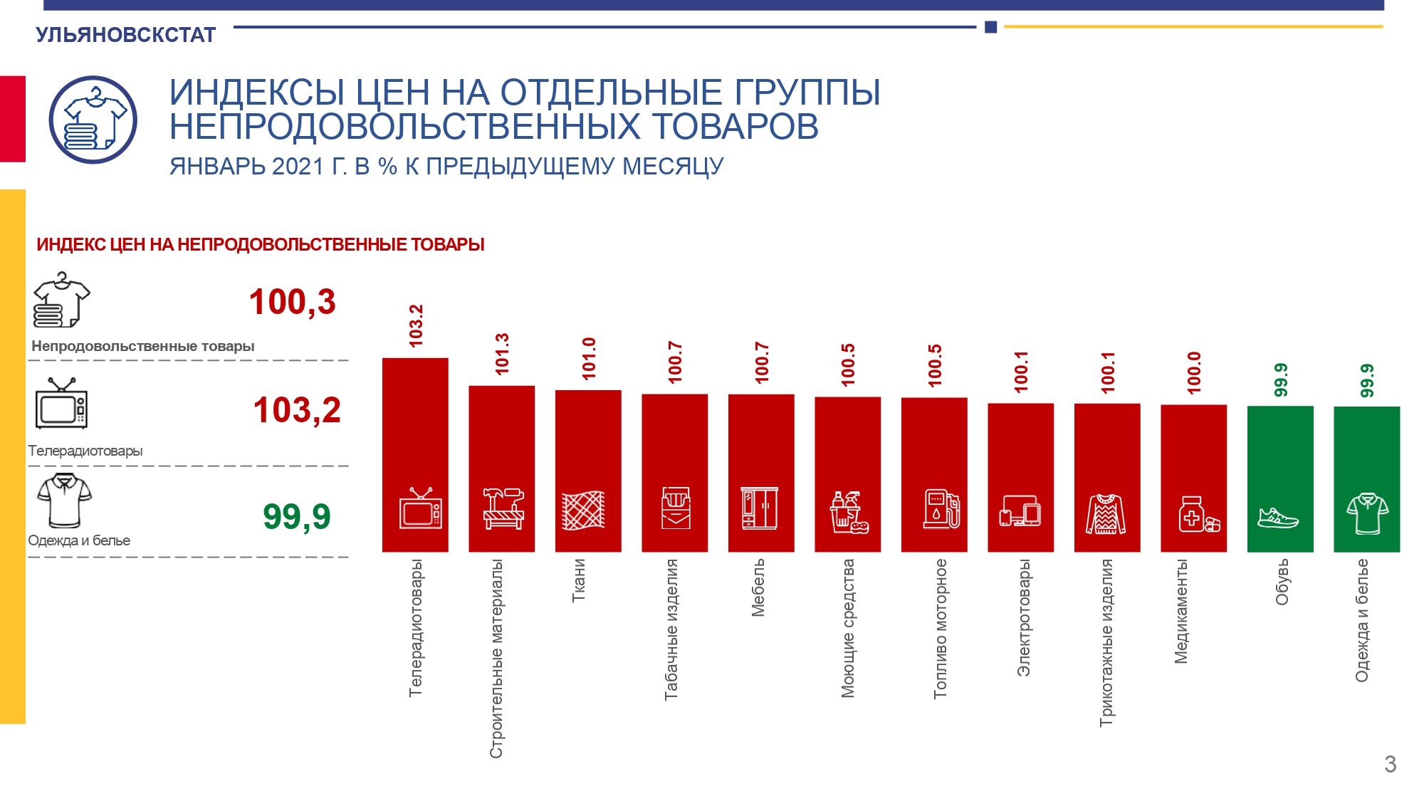 Какая лета будет в 2021 году. Подорожание продуктов в 2021. Подорожание продуктов в 2021 году. Подорожание товаров в 2021 году. Во сколько % подорожал товар.