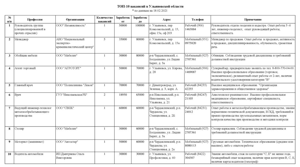 В каком разделе проекта ведомость отделки помещений