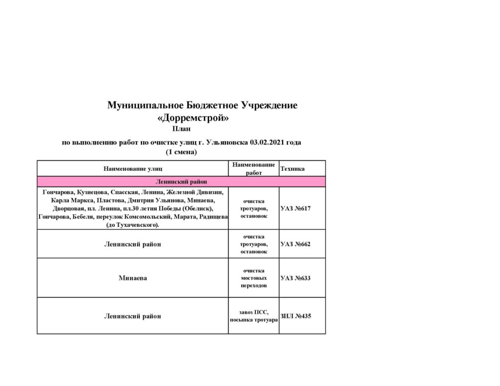 Мэрия опубликовала план на день по расчистке улиц. Сегодня вывезут снег с  14 улиц (всего их в городе 985) Улпресса - все новости Ульяновска