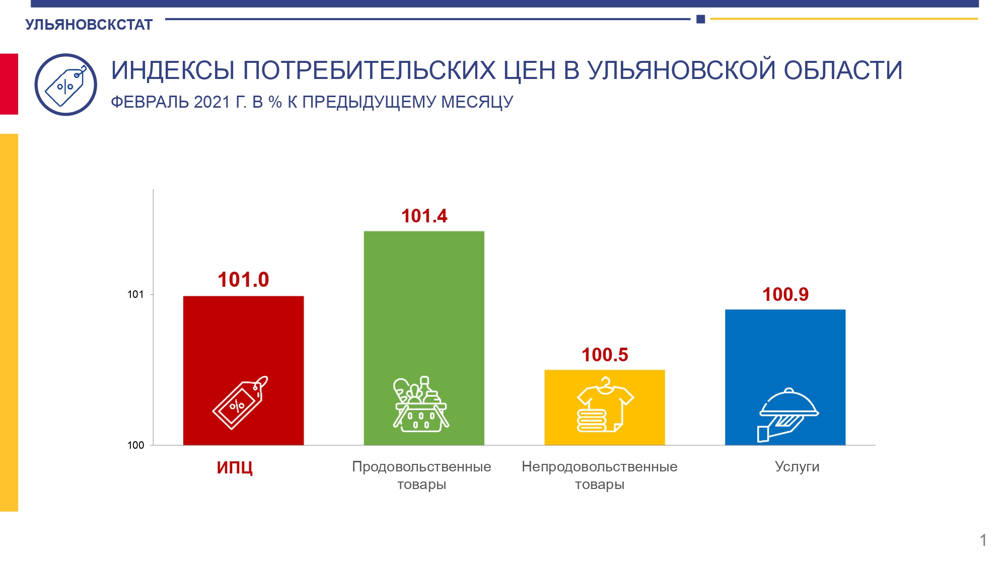 Сахар плюс 90%, картофель – 65%, яйцо -21%. В росте цен обвинили курс рубля  и нехватку собственных продуктов Улпресса - все новости Ульяновска