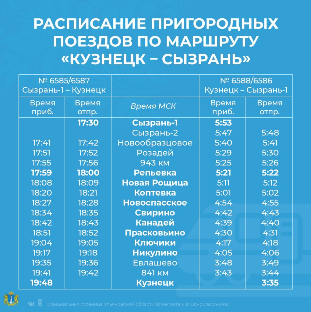 Запуск состоится 7 марта. Опубликован график движения электрички “Сызрань –  Кузнецк” Улпресса - все новости Ульяновска