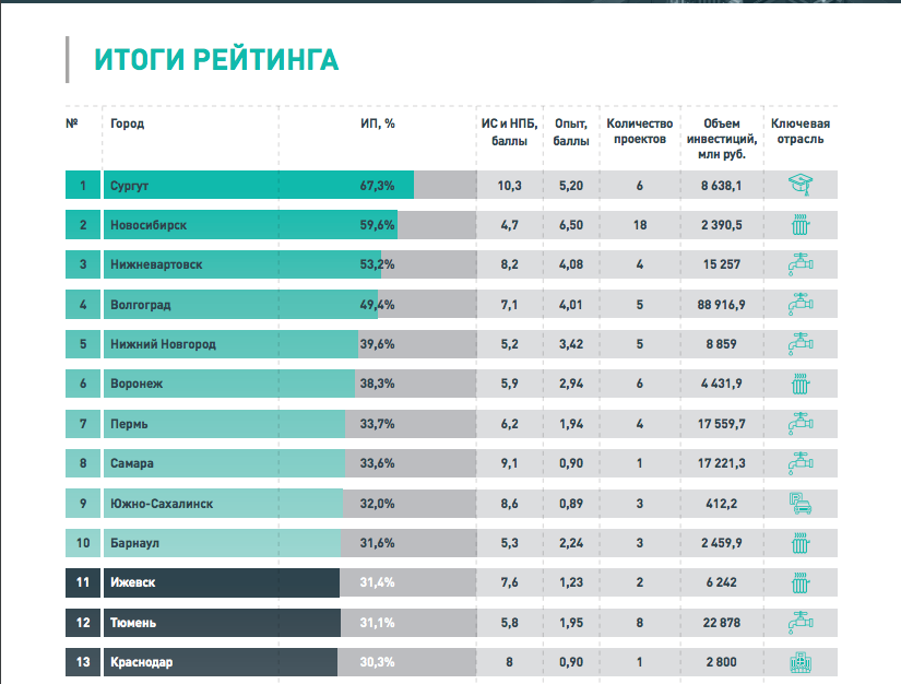 По бизнес плану четырехлетний проект предполагает начальное вложение