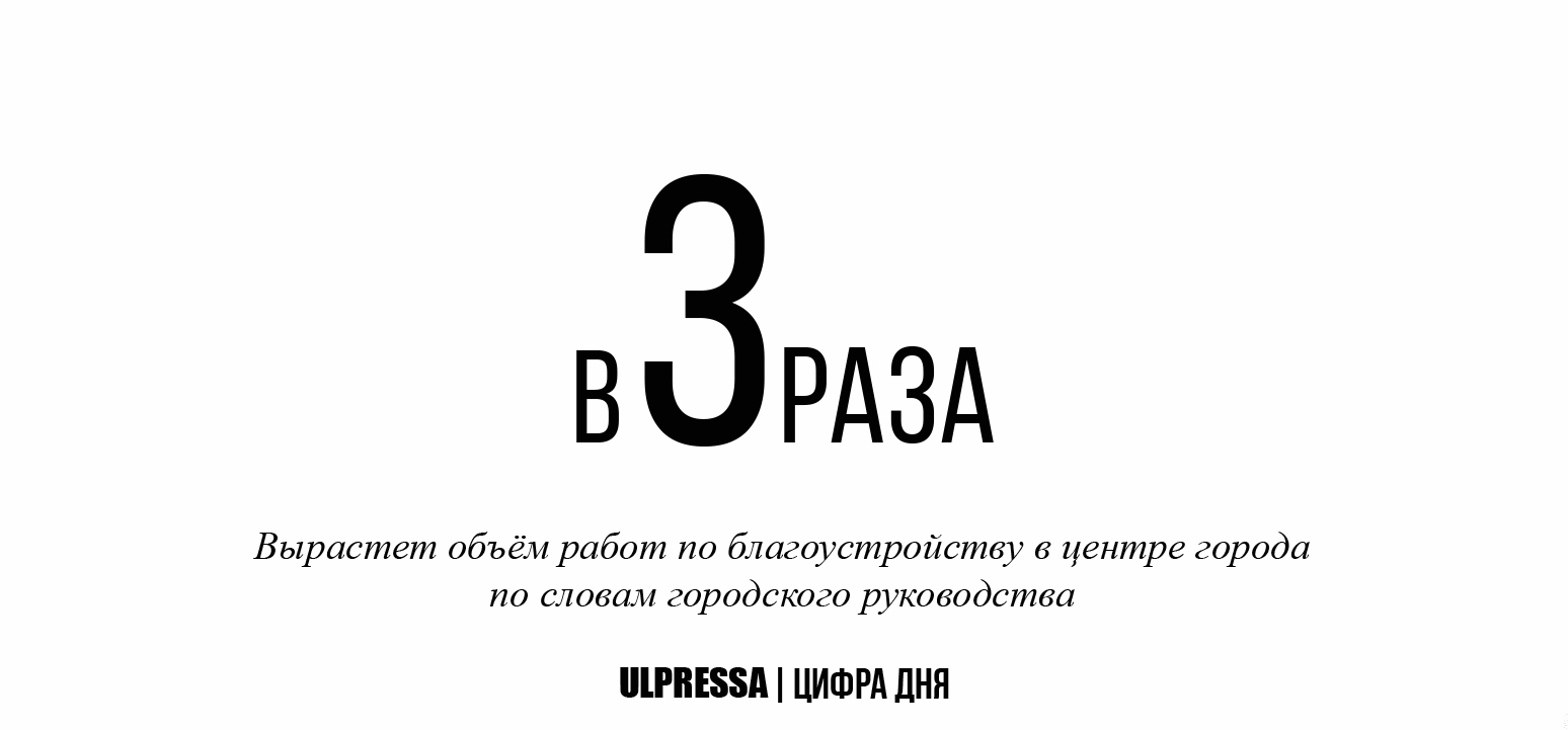 Цифра дня. Цифра дня рубрика. Цифра дня с фактами. Цифра дня ковид.