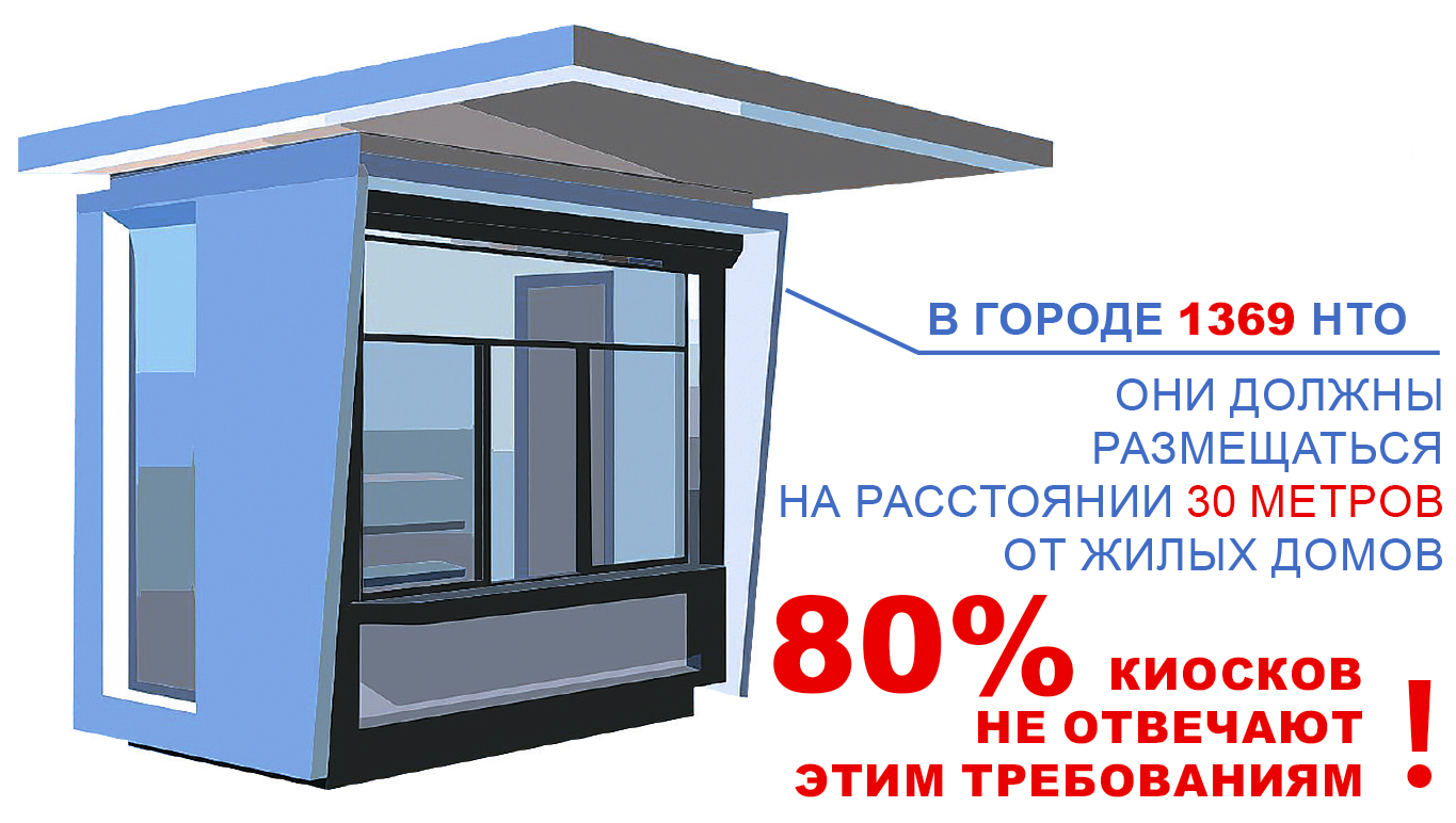 Нестационарные торговые объекты аукцион. Нестационарный торговый объект. НТО. Киоск Ульяновск. Ларёк Ульяновск.