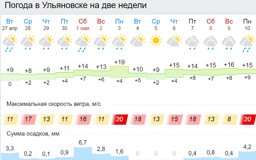 Погода на месяц в брянске от гидрометцентра. Погода в Йошкар-Оле. Гисметео Йошкар-Ола. Погода Йошкар-Ола на 3 недели. Прогноз погоды на неделю.