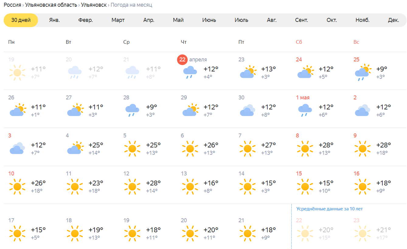 В начале мая температура поднимется до +28°С: прогноз на месяц от сервиса  Яндекс.Погода Улпресса - все новости Ульяновска